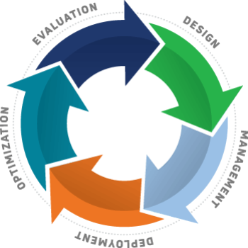 The Stark Tech Energy Solutions Project Workflow